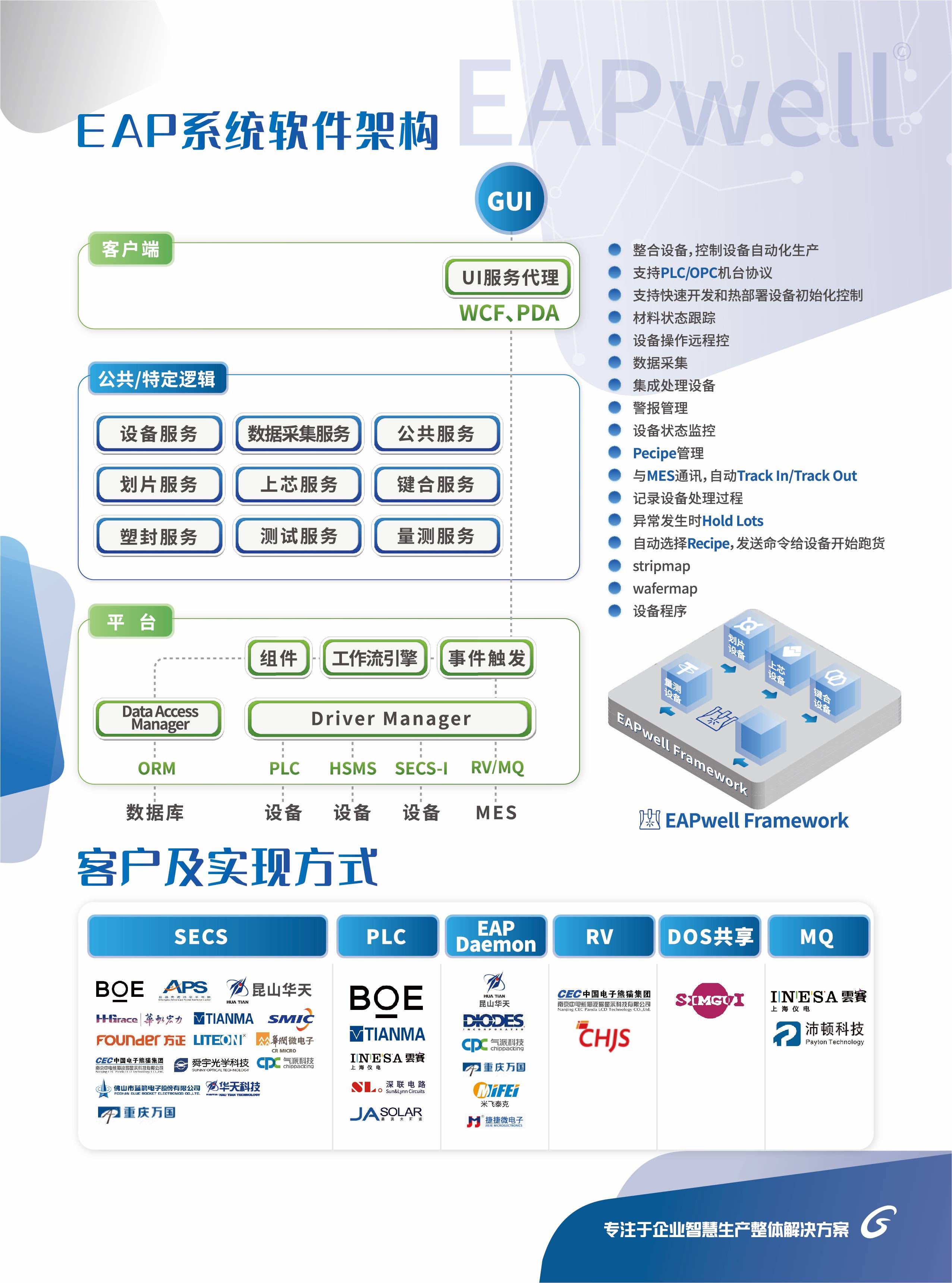 Equipment Automation Programming