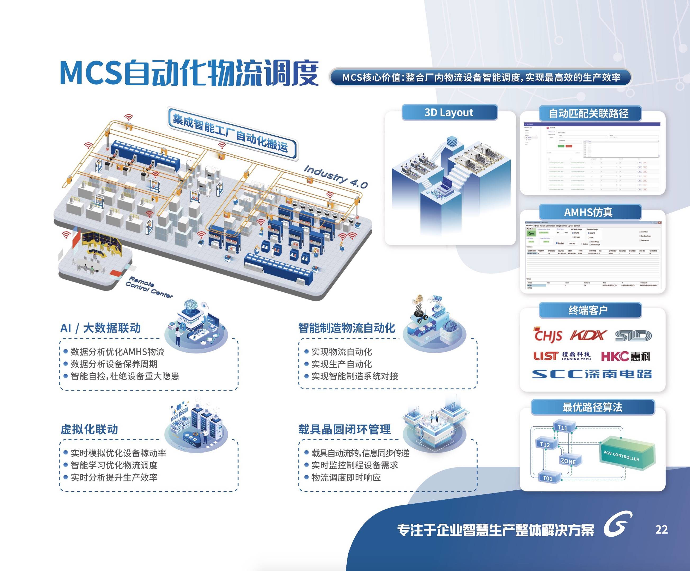 Material Control System