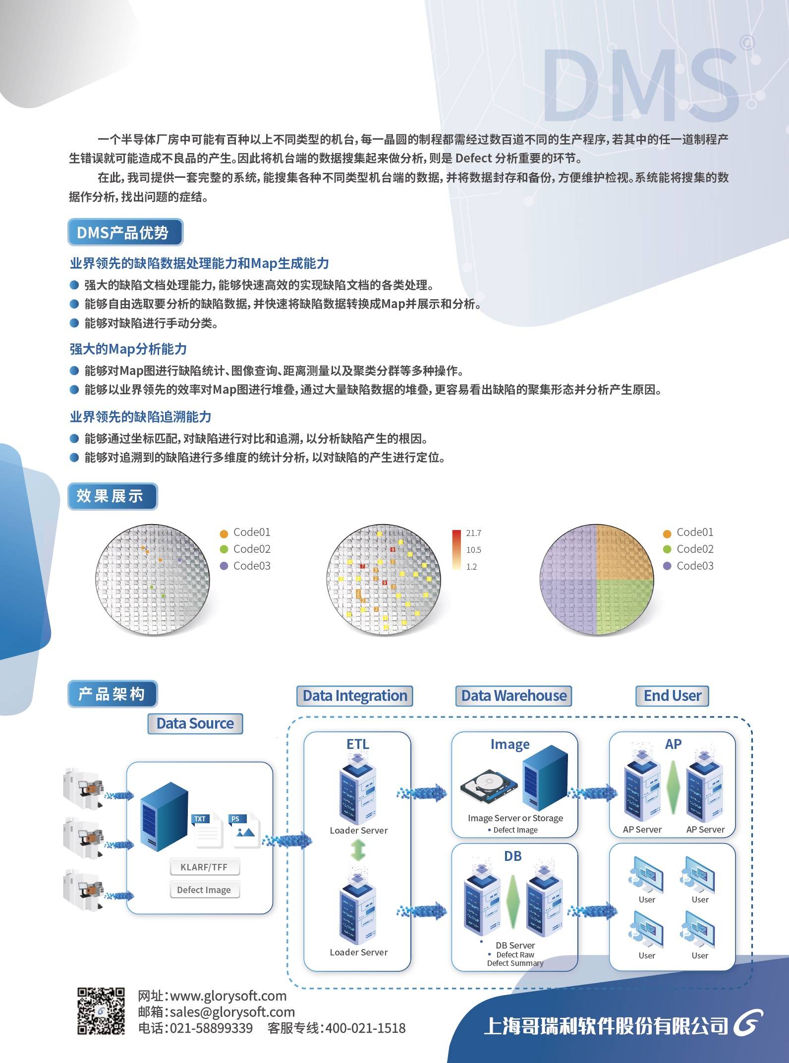 Defect Management  System