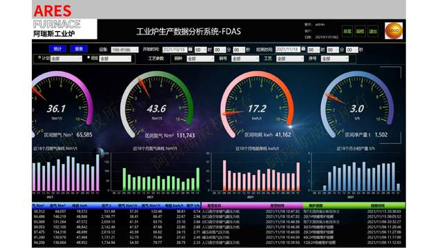 FURNACE DATA ANALYSIS SYSTEM