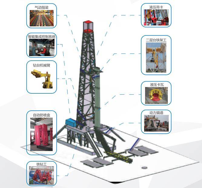 Pipe Handing System for land rig