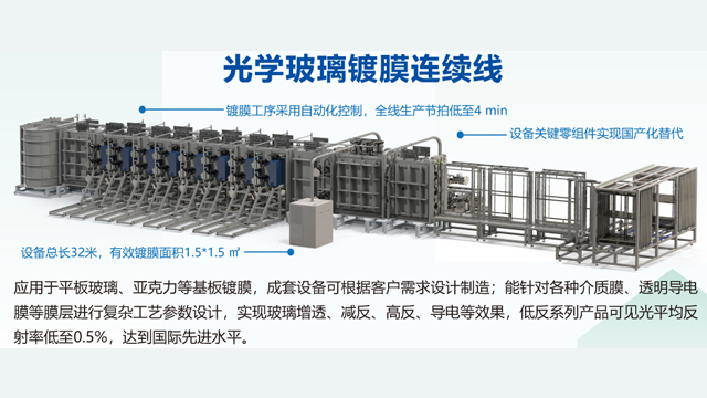 Optical anti-reflection coating continuous line