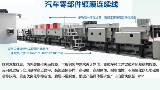 Auto parts coating continuous line