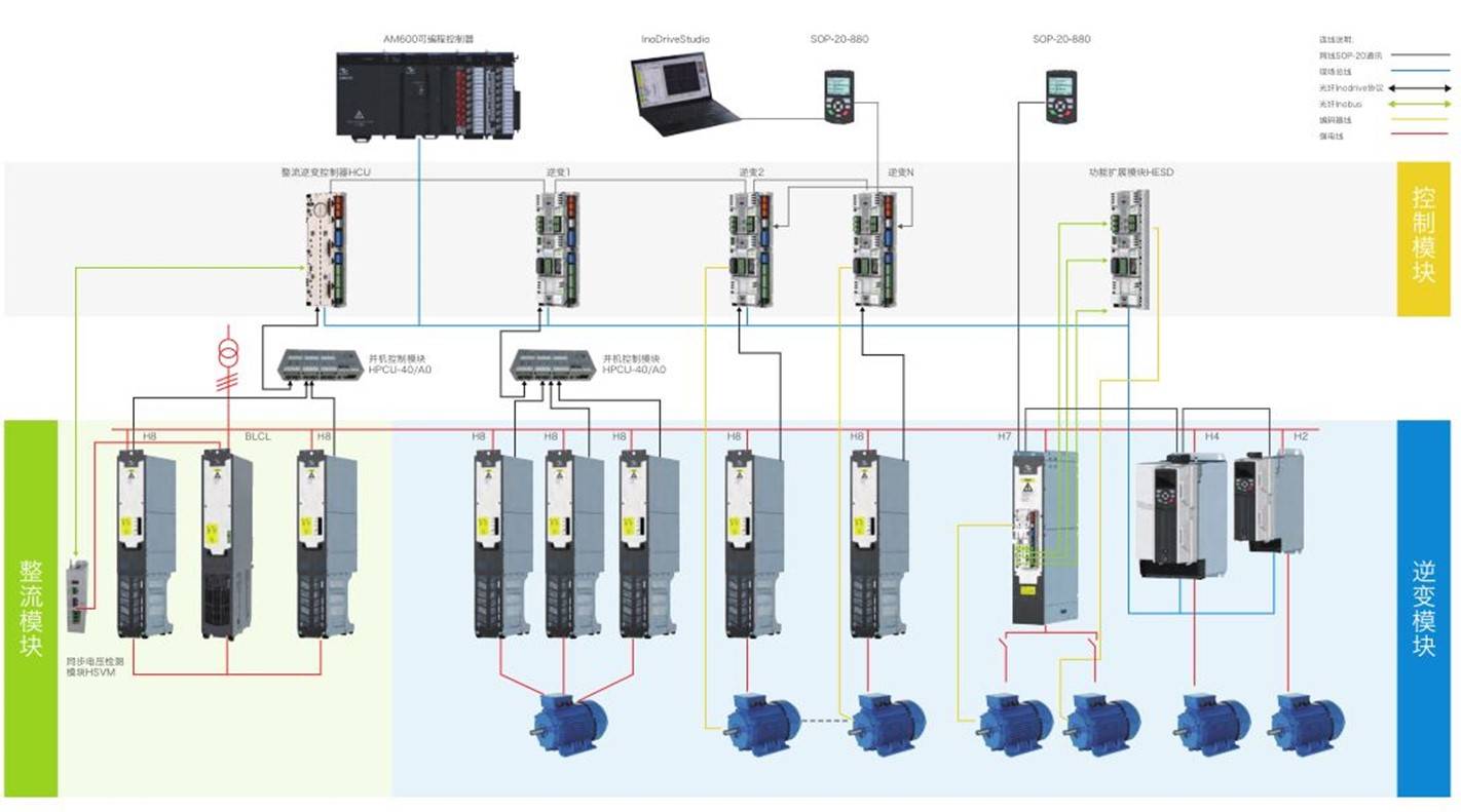 HZT-AC8000 Domestic platform AC transmission system