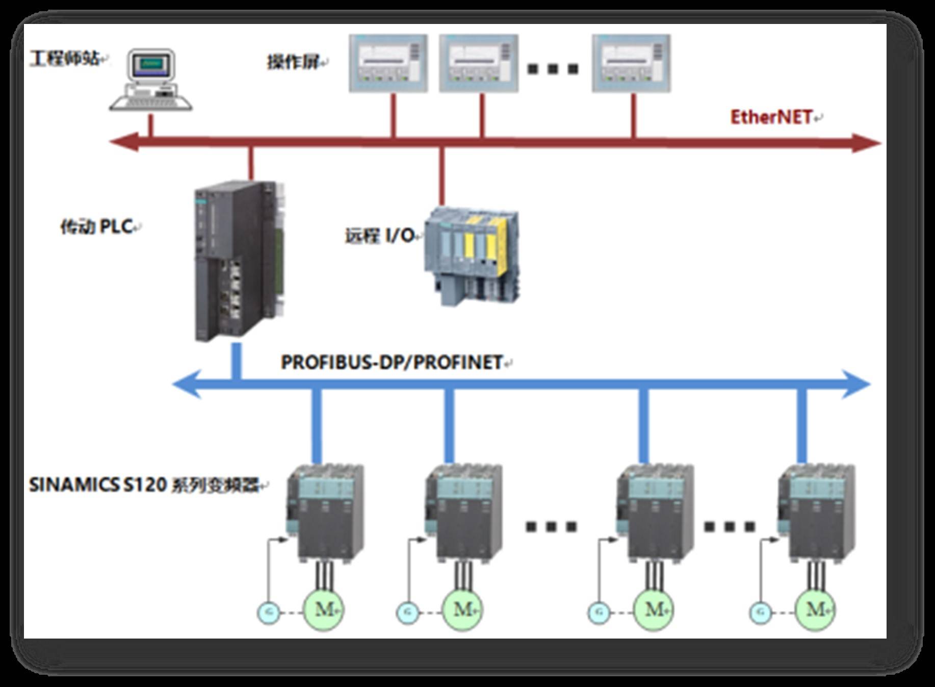 HZT-AC4120 Ac drive system