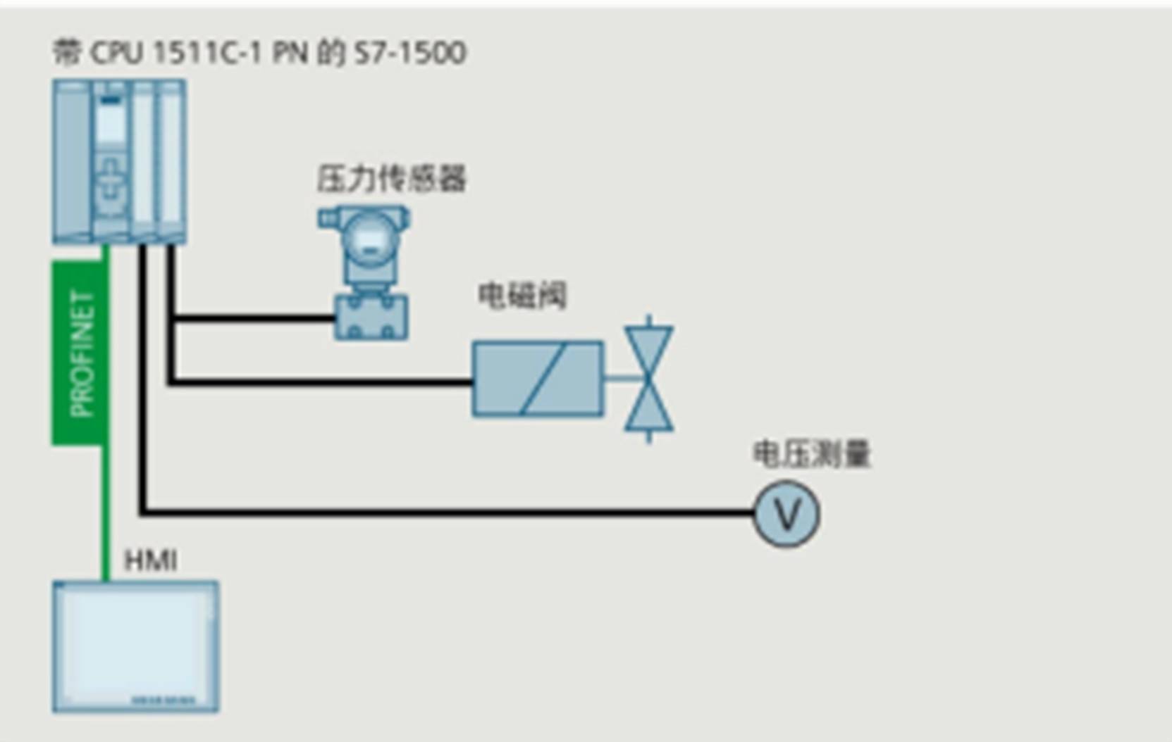 HZT-DCS5500 Distributed control system
