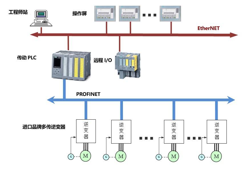 HZT-AC6000Ac drive system