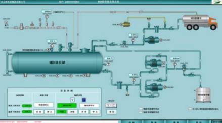 MDI glue automatic storage tank system