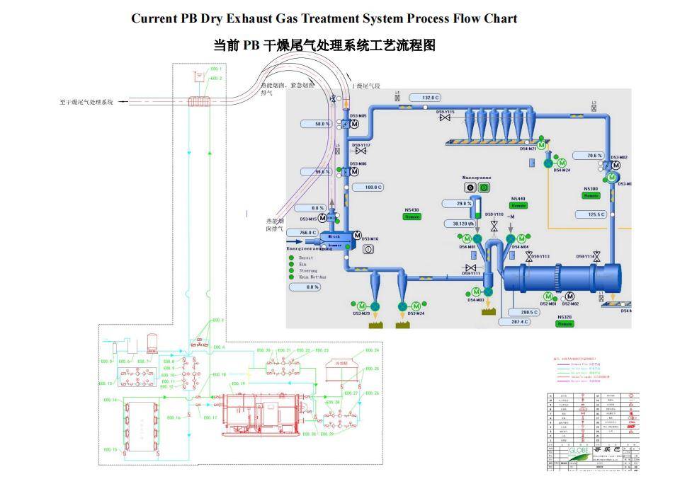 Particleboard drying gas waste heat efficient utilization system