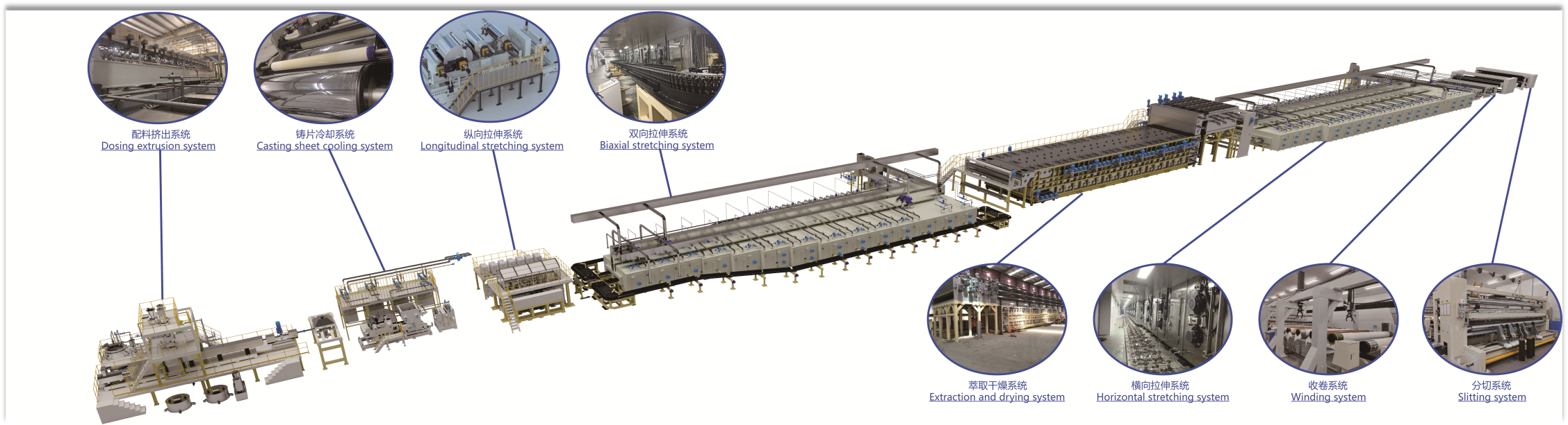 Bidirectional stretching oven system