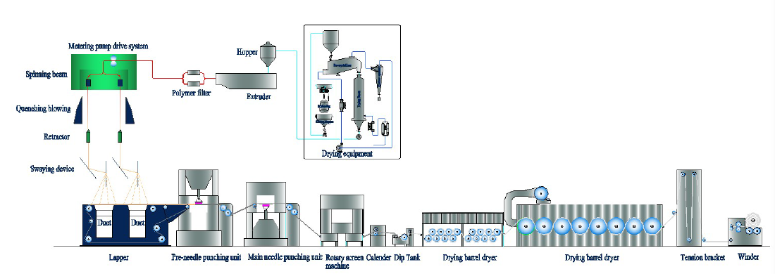 Production line of high strength polyester filament nonwovens for tire base fabrics