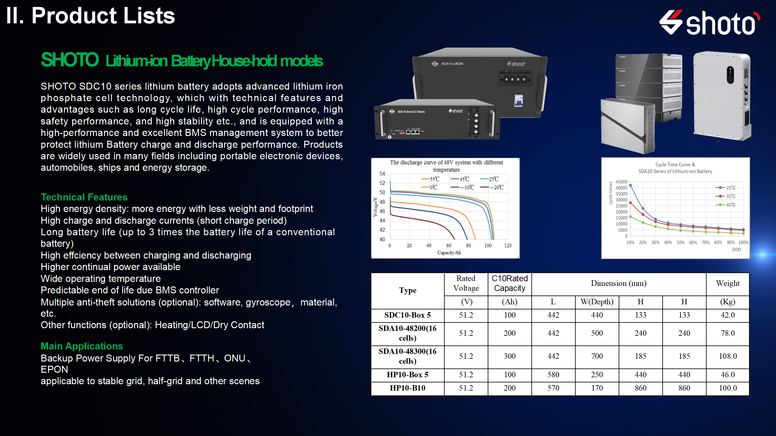 Lithium Battery for Household Energy Storage