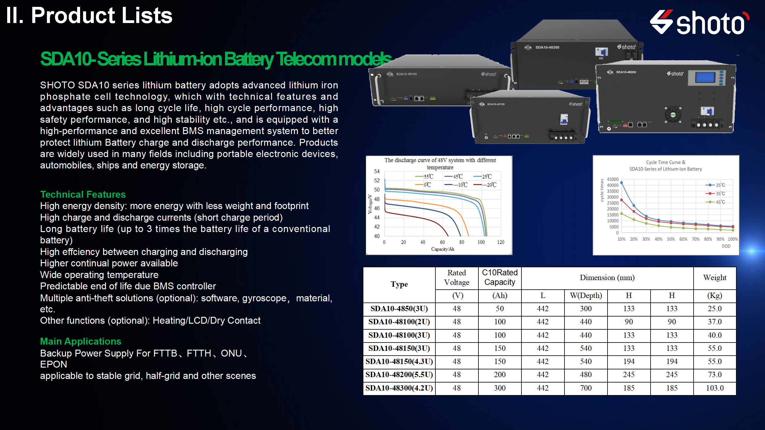 LiFePO4 Battery for telecom
