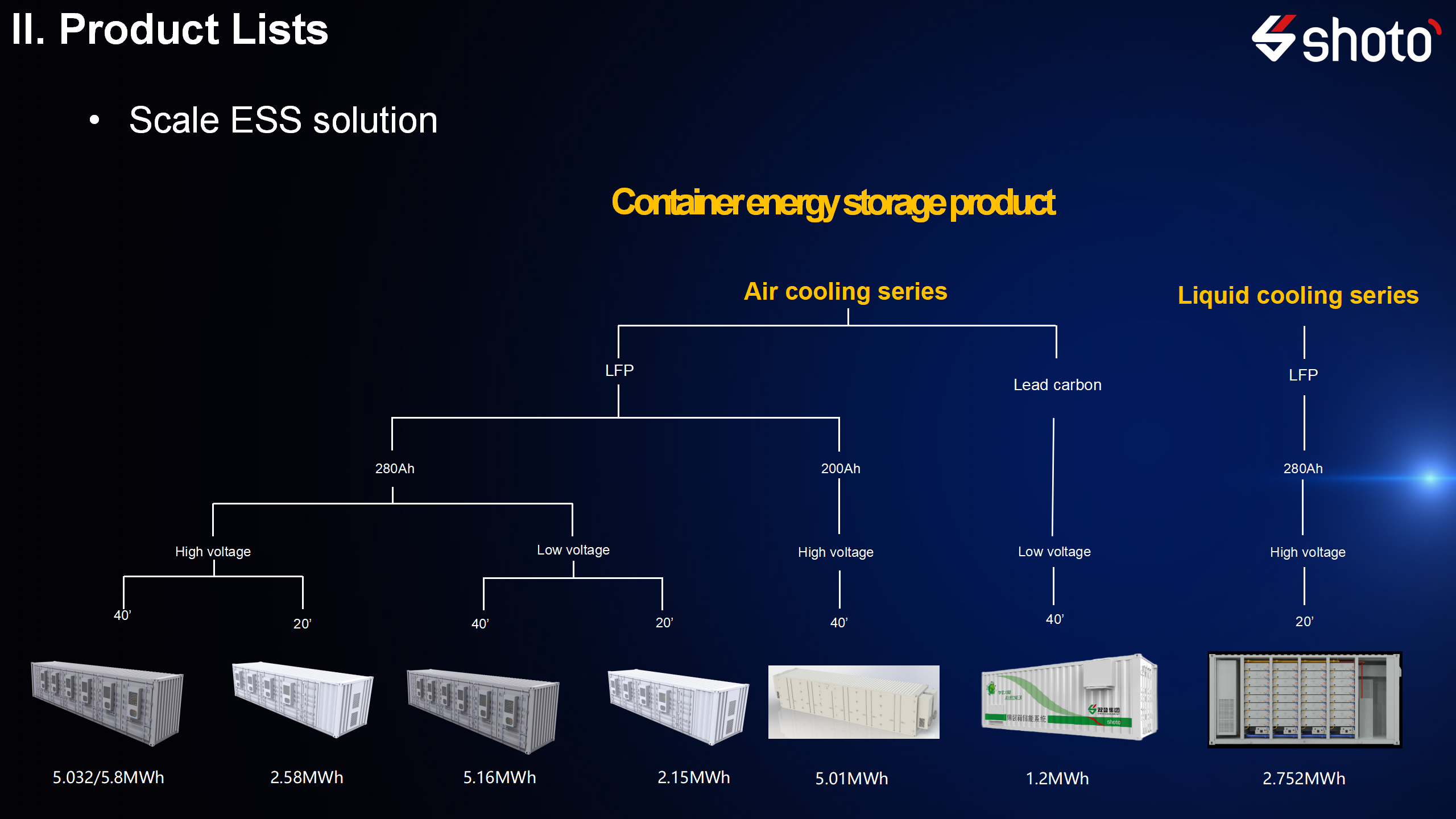 Air-cooled/liquid-cooled containerised energy storage systems