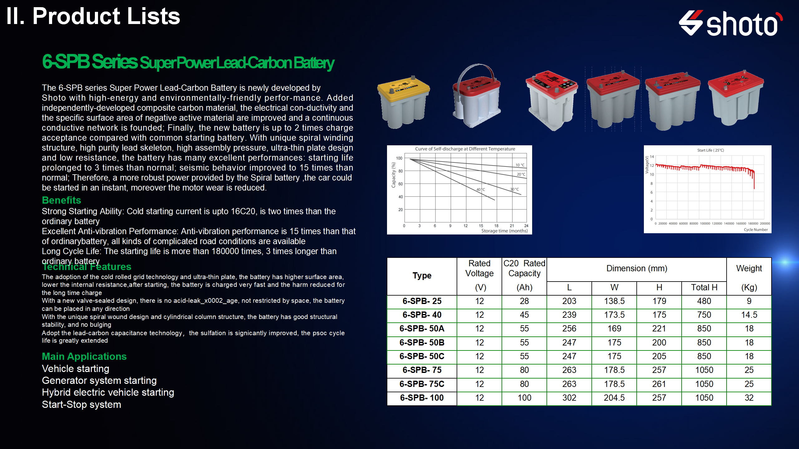 12V Coil start/stop valve regulated sealed lead-acid batteries