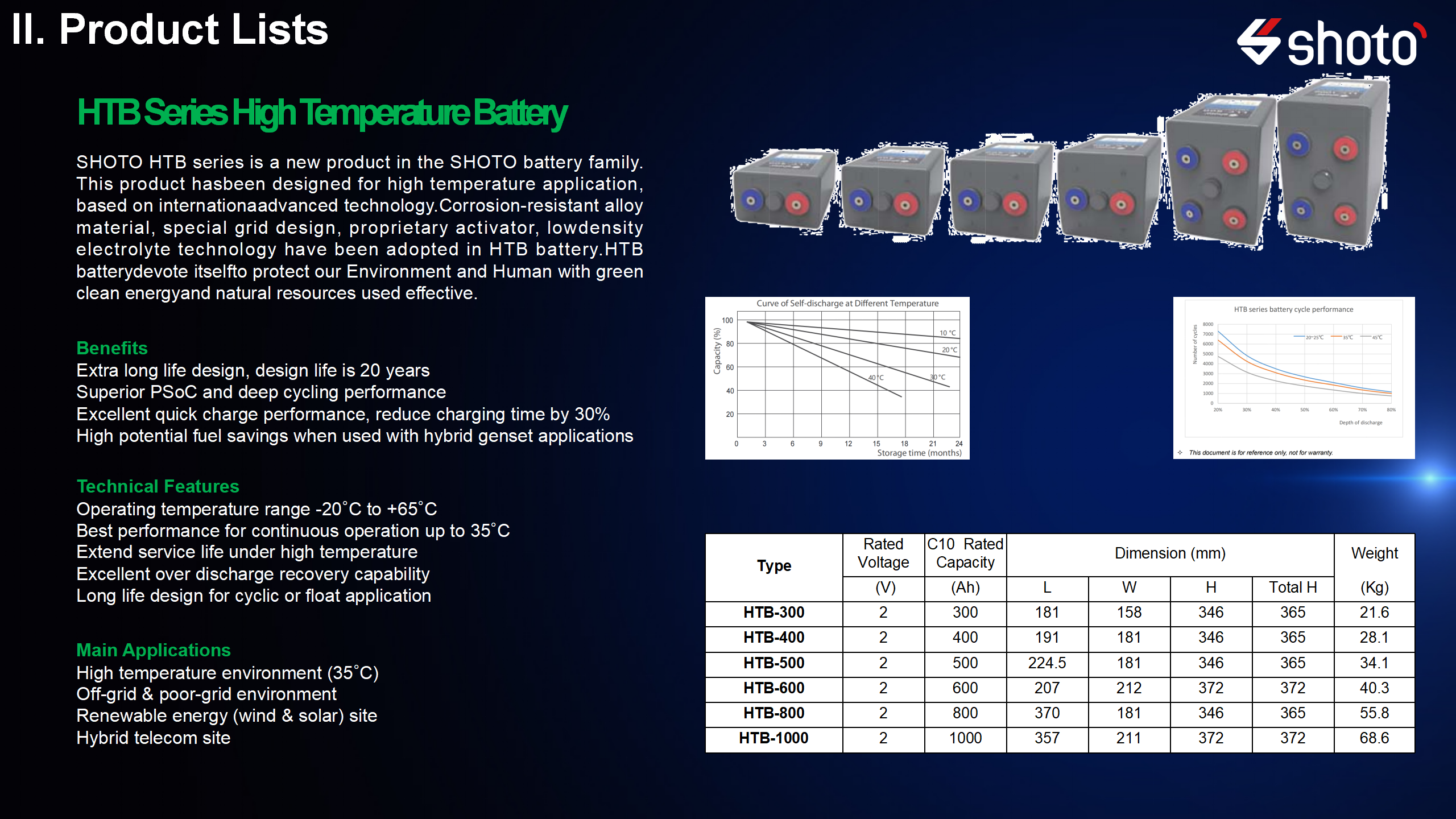 2V HTB Series High Temperature Battery