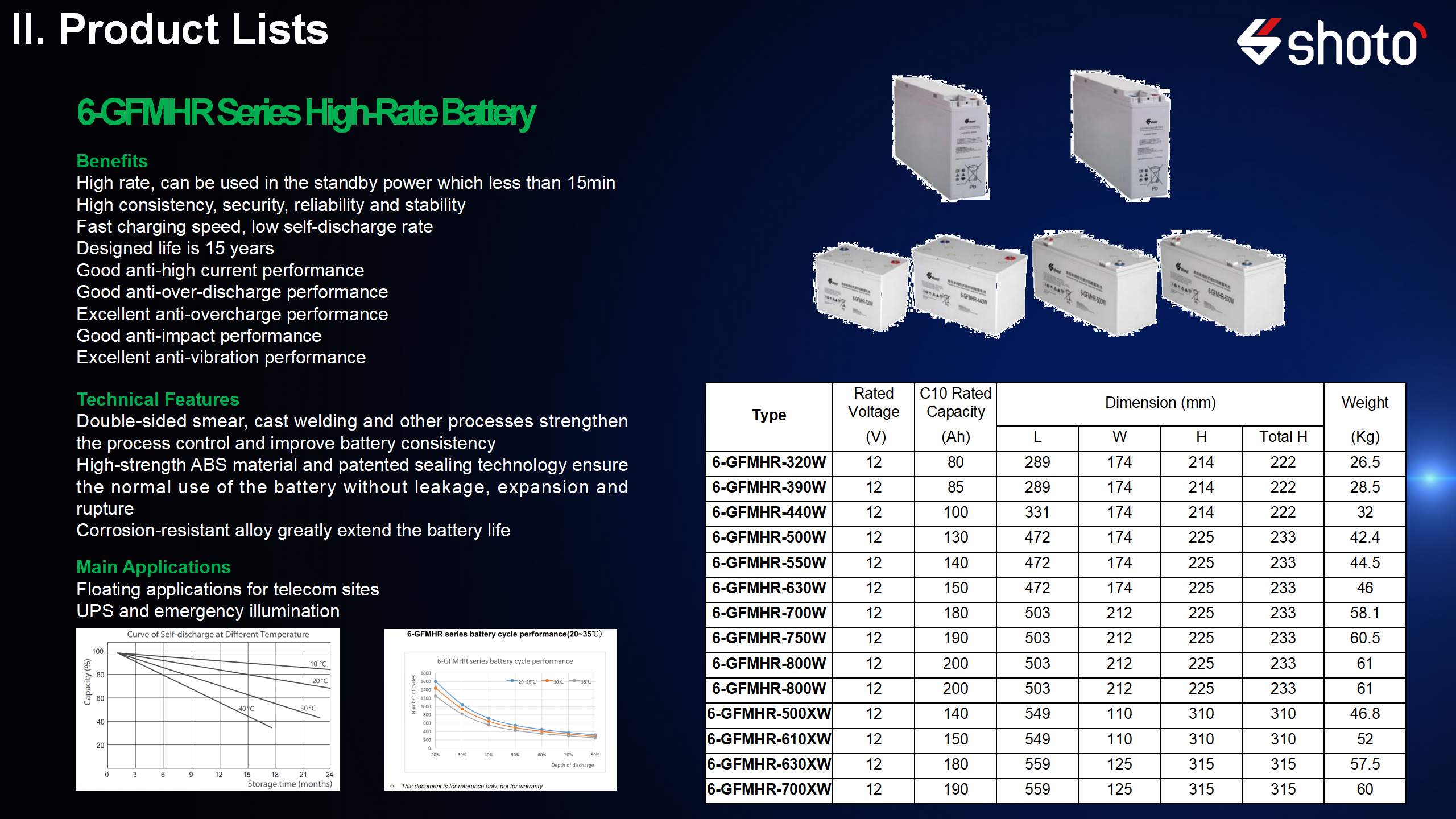 12V UPS High Rate Valve Regulated Sealed Lead Acid Battery
