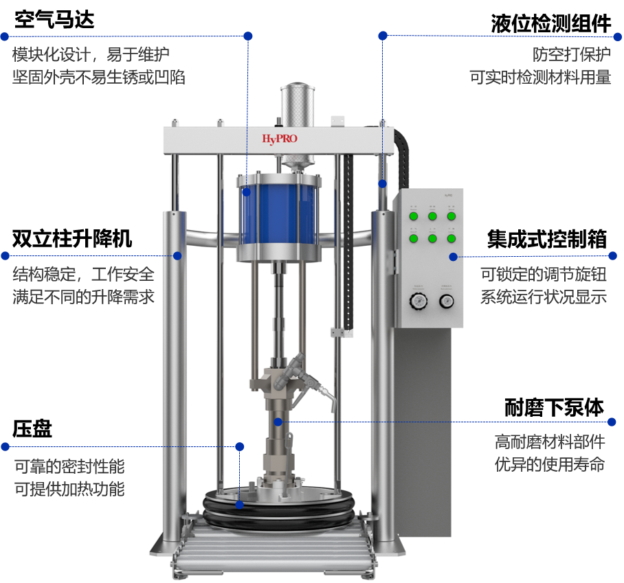 Gluing Systems
