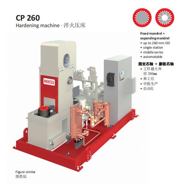 Fixture Hardening Machine/Quenching Press of CP – Serial