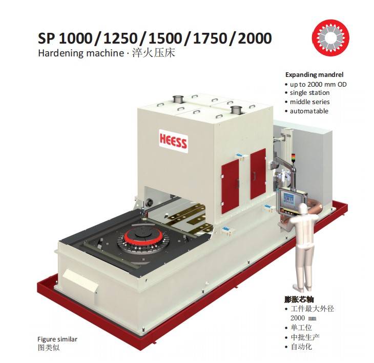 Fixture Hardening Machine/Quenching Press of SP – Serial