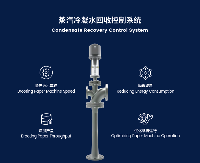 Condensate Recovery Control System