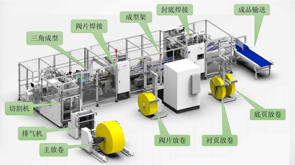 block bottom valve sack conversion line
