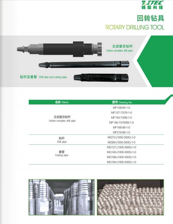 ROTARY DRILLING TOOL