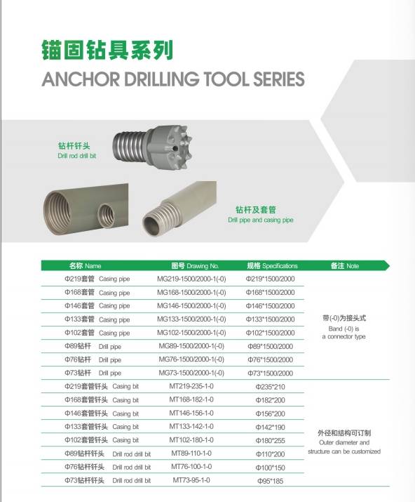 ANCHOR DRILLING TOOL SERIES