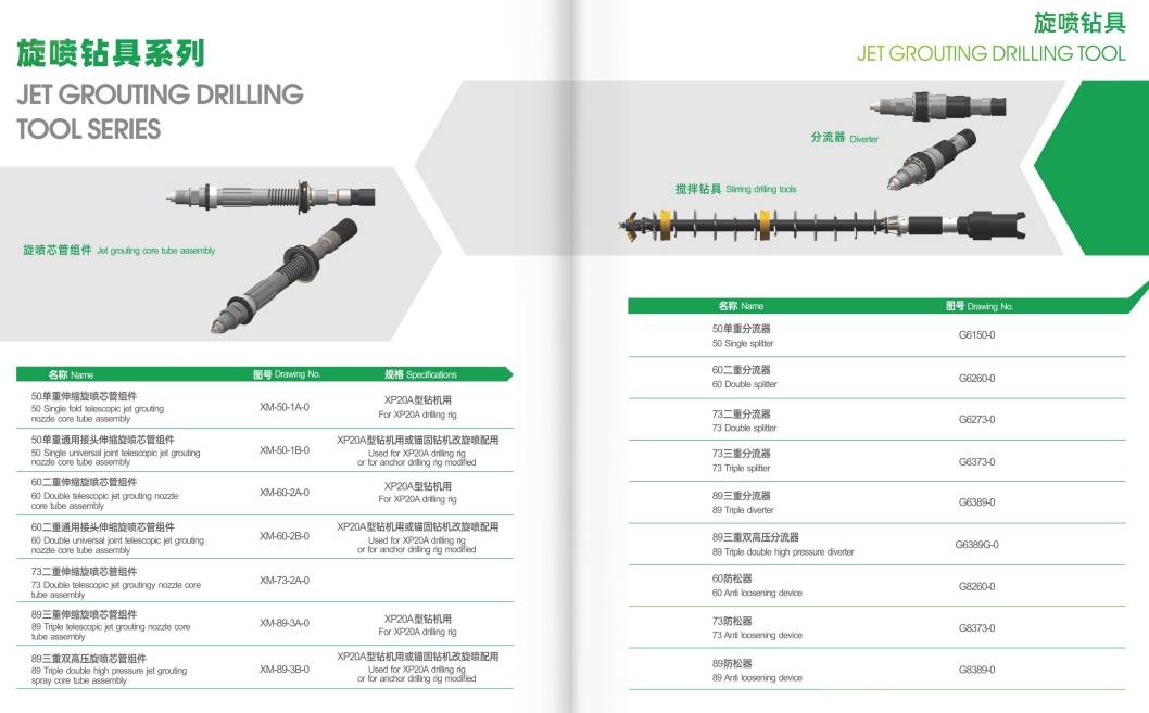 JET GROUTING DRILLING TOOL SERIES