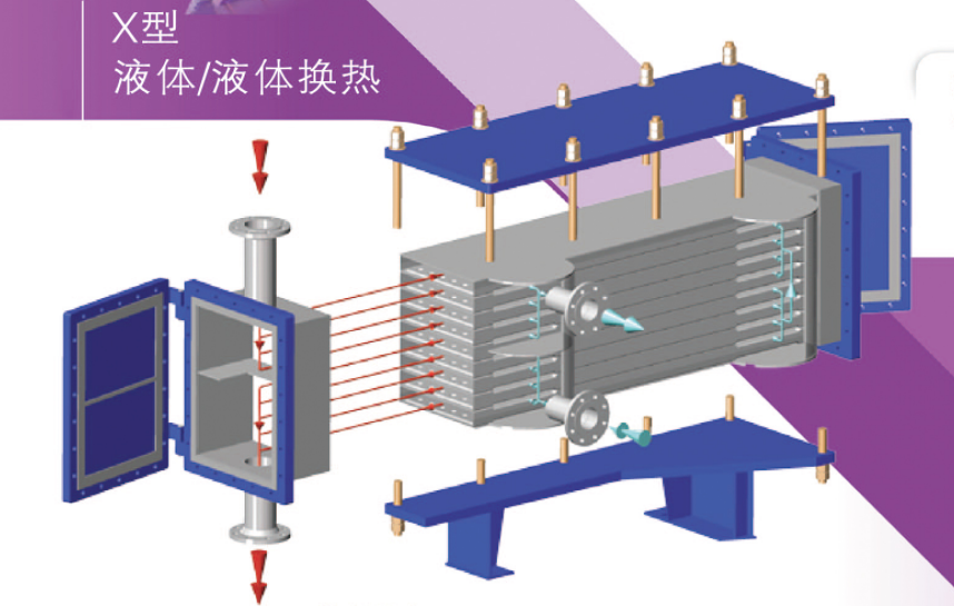 heat exchanger