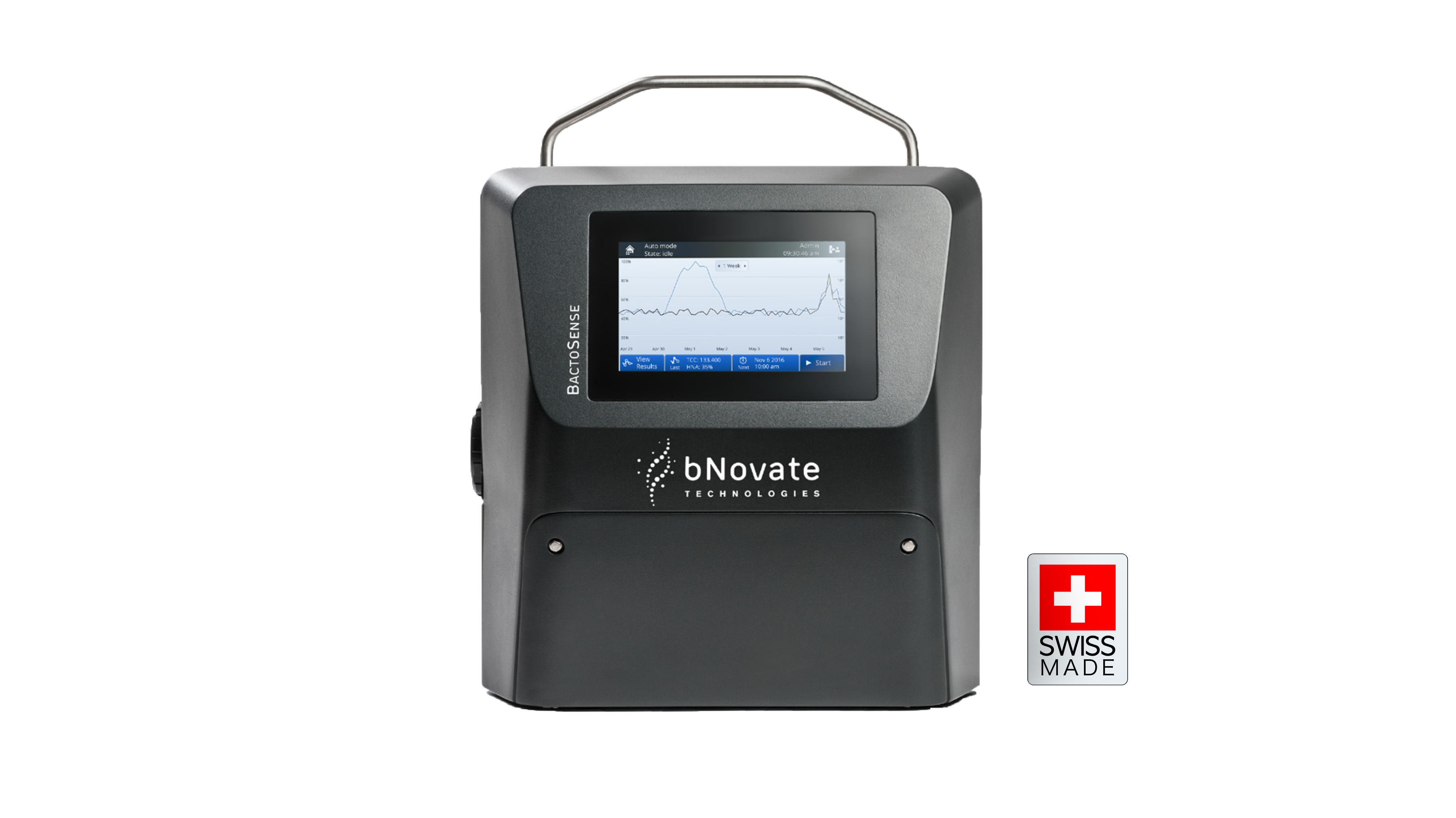 BactoSense microbiological online analyzer