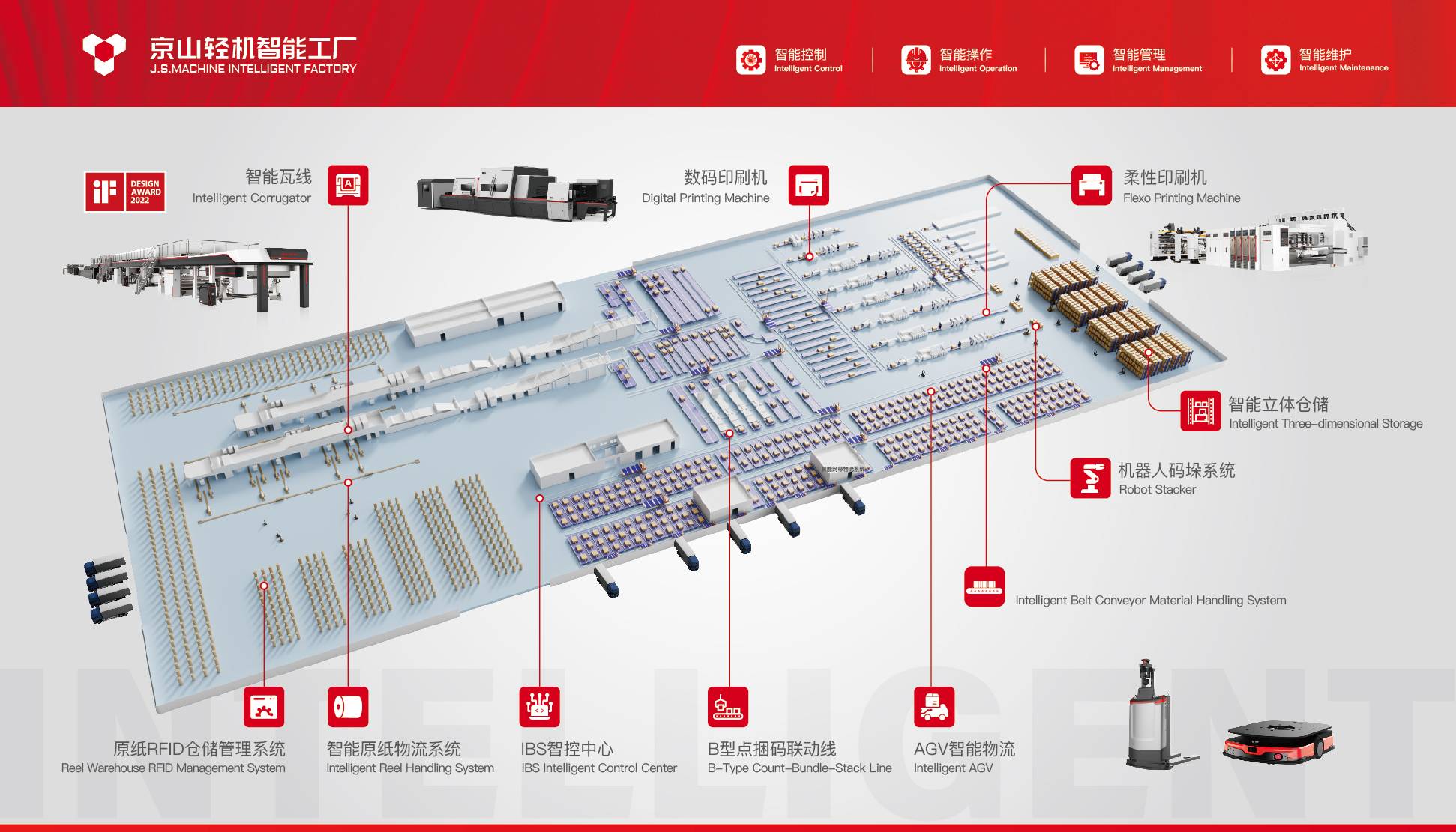 智能工厂整体解决方案