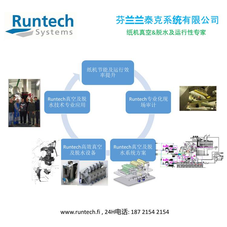 专业真空&脱水&纸机运行性审计及优化	