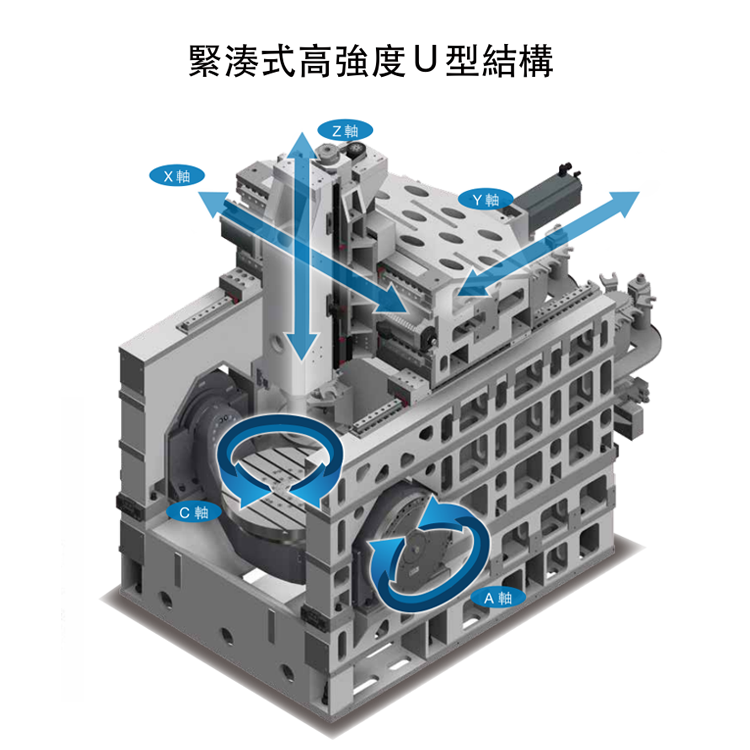G800天车摇篮式五轴加工中心机