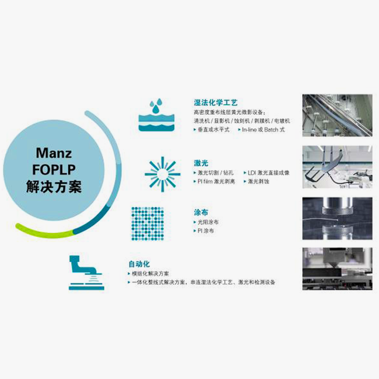 FOPLP Panel level fan-out package intelligent production equipment solution