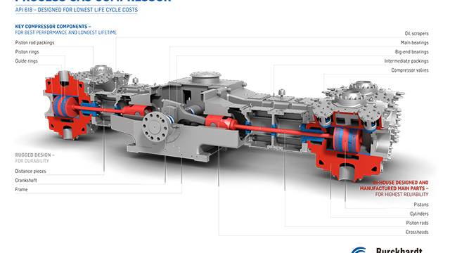 Process gas compressor