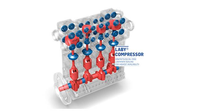Labyrinth compressor
