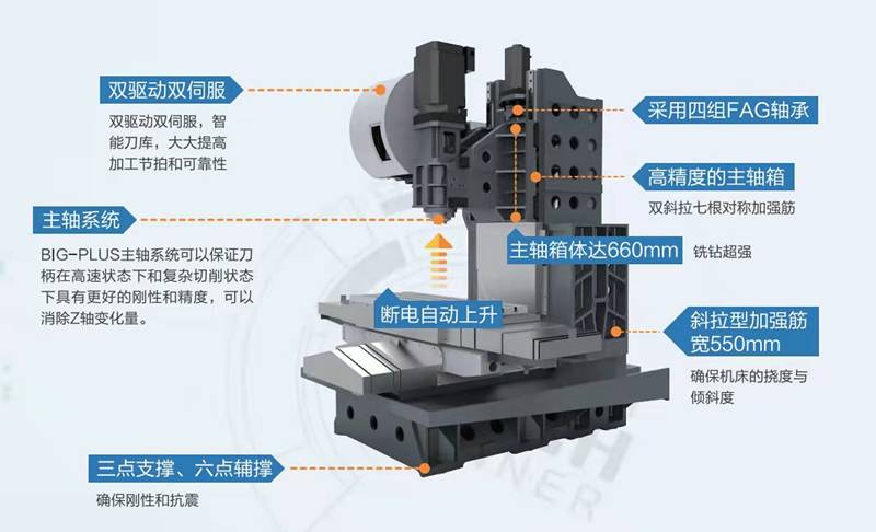 vertical machining center
