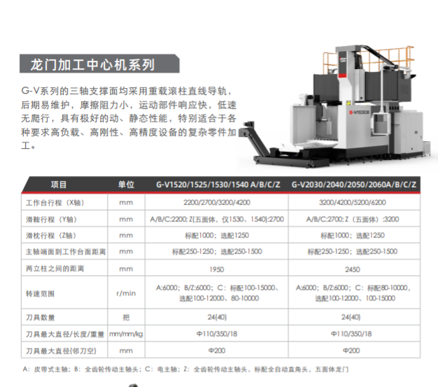 gantry machining center